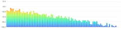 BarChart - oscilloscope-frequency