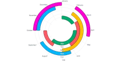 BarChart - radial-horizontal-duration