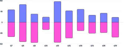 BarChart - series-diverging