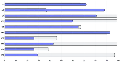 BarChart - series-horizontal