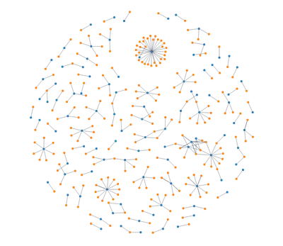 ForceSimulation - disjoint-graph