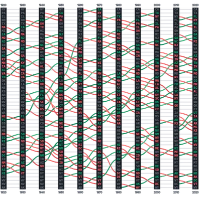 LineChart - bump-state-population-ranks